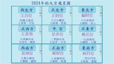 九運風水 座向 圖|選對坐向旺一世